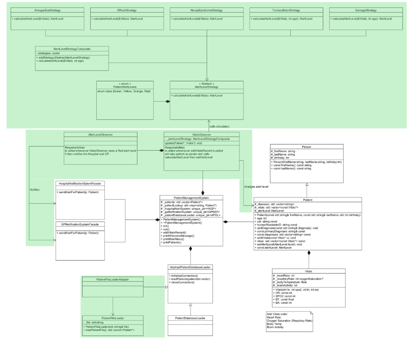 Screenshot of Patient Management System in C++